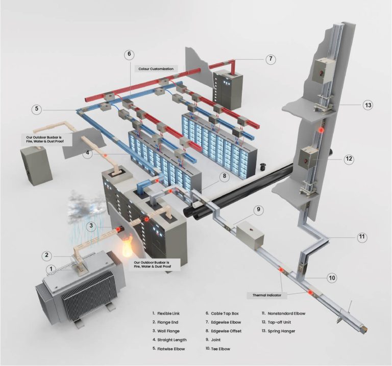 Busway – Product Marketing